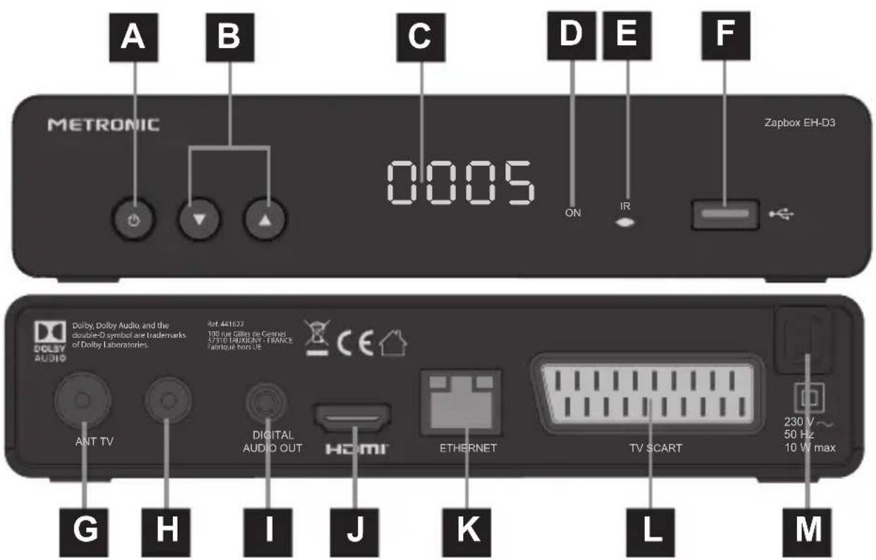 METRONIC zapbox EHD3 - - Descrizione del decoder - 1