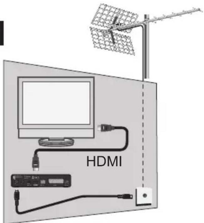 METRONIC zapbox EHD3 - A - Installation simplifiée - 1