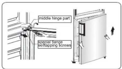 Edy EDHC8057 - Tools you will need - 8
