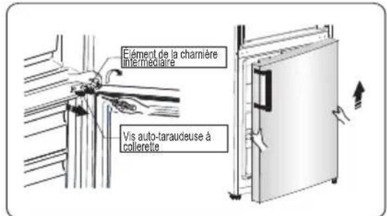 Edy EDHC8057 - Inversion des portes - 7