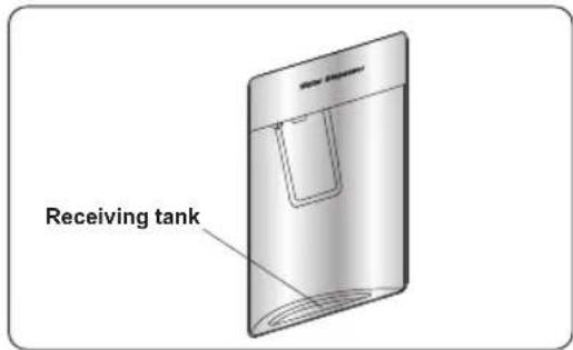 Receiving tank