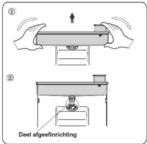 ① ② Deel afgeefinrichting