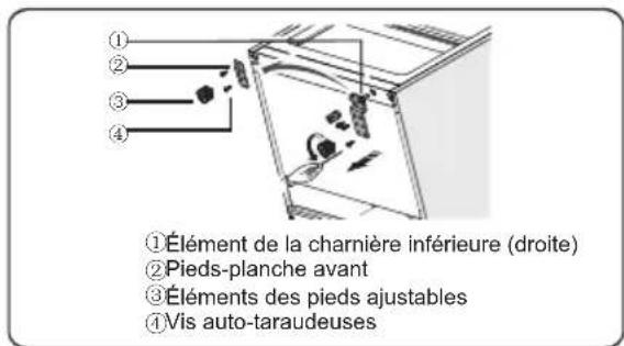 ① Élément de la charnière inférieure (droite) ② Pieds-planche avant ③ Éléments des pieds ajustables ④ Vis auto-taraudeuses