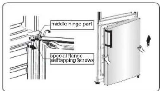 middle hinge part special flange selftapping screws