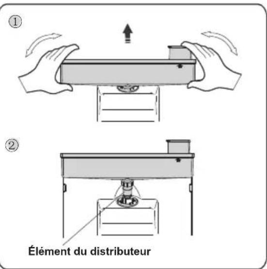 ① ② Élément du distributeur