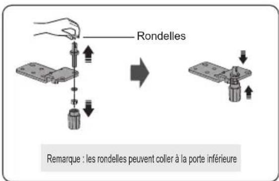 Rondelles Remarque : les rondelles peuvent coller à la porte inférieure