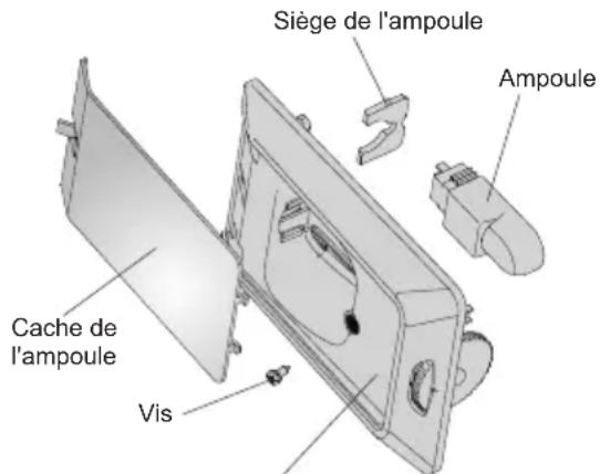 Edy EDHC8059 - Remplacer I'ampoule - 1