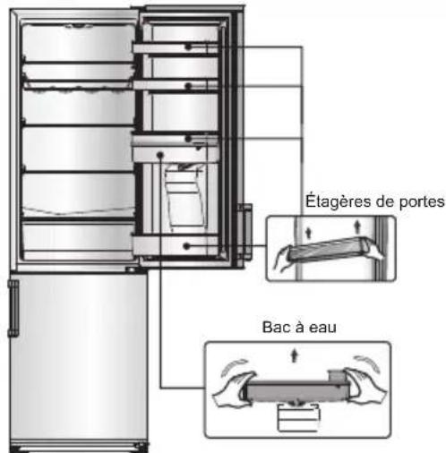 Edy EDHC8059 - Inversion des portes - 1
