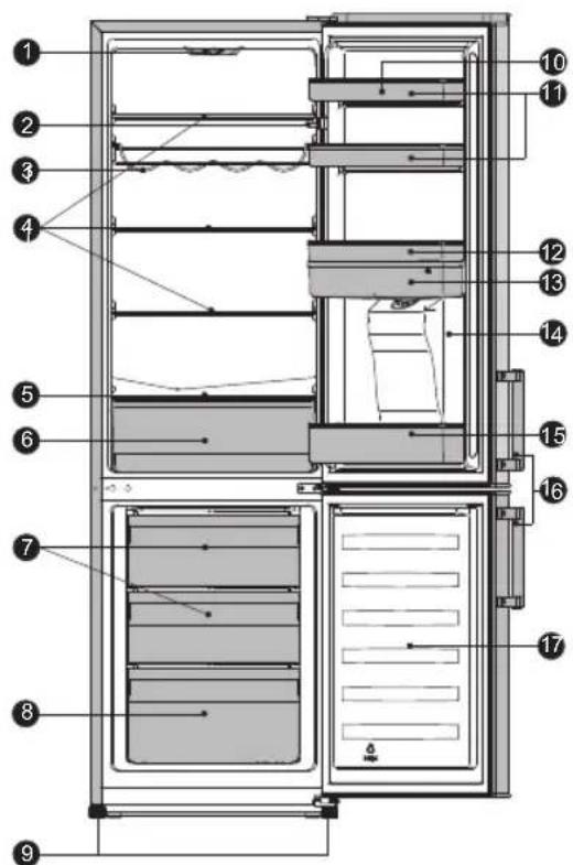 Edy EDHC8059 - View of the appliance - 1