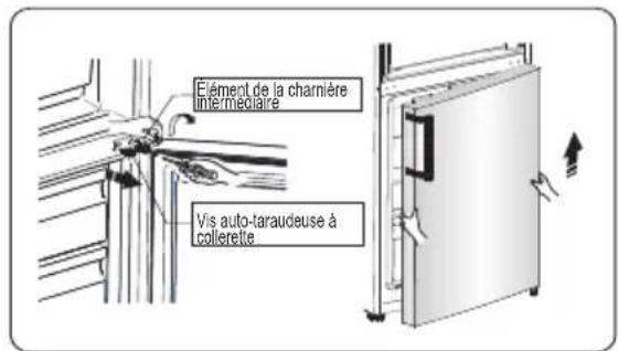 Edy EDHC8059 - Inversion des portes - 7