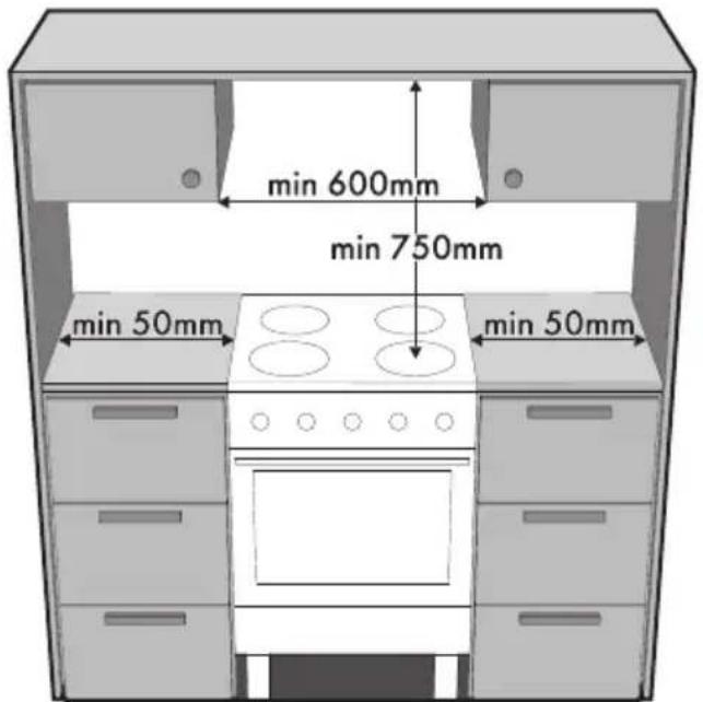 min 600mm min 750mm min 50mm min 50mm