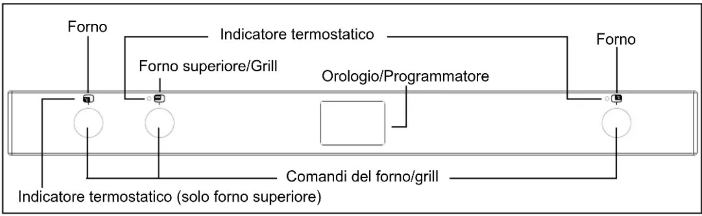 BELLING Cookcentre 100 - Pannello di controllo - 1