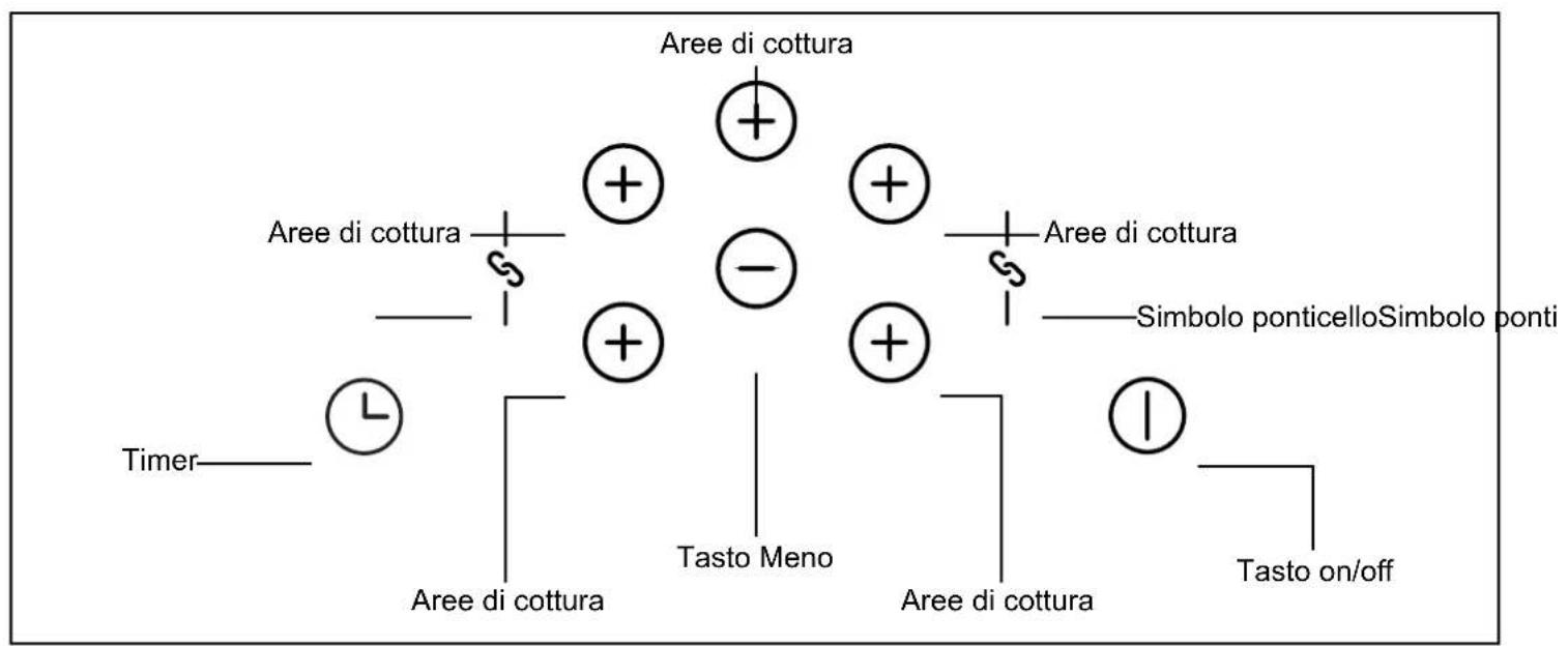 BELLING Cookcentre 100 - Descrizione del prodotto - 4