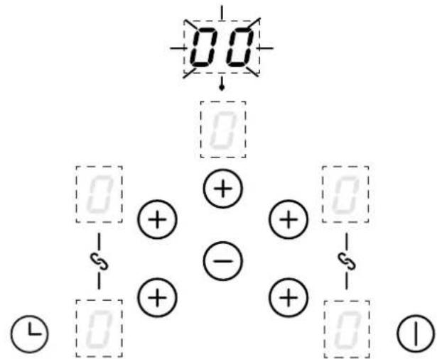 BELLING Cookcentre 100 - Ustawianie minutnika - 4