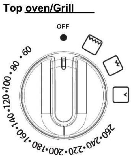 BELLING Cookcentre 100 - Appliance functions - 18