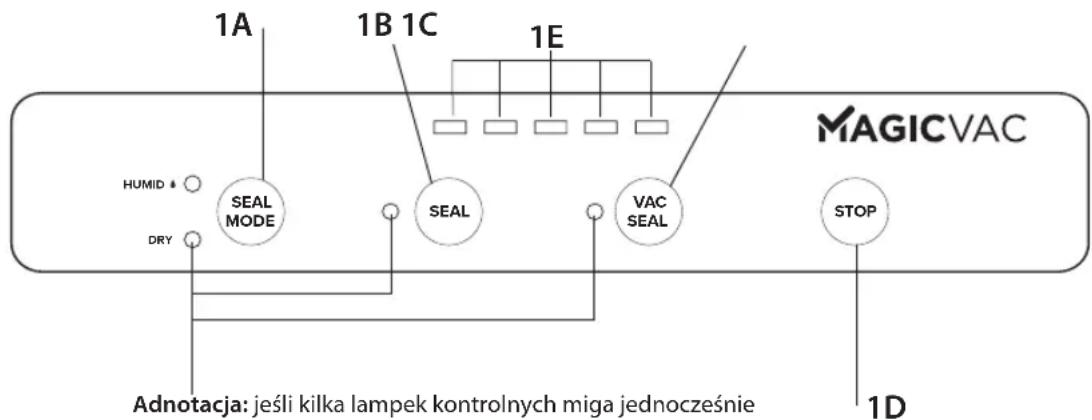Magic Vac P0519ED - OPIS ELEMENTOW STERUJACYCH I FUNKCJI - 1