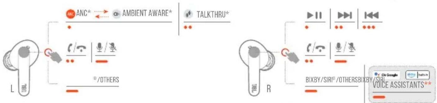 HARMAN KARDON Live Pro+ TWS - CONTROLS - 2