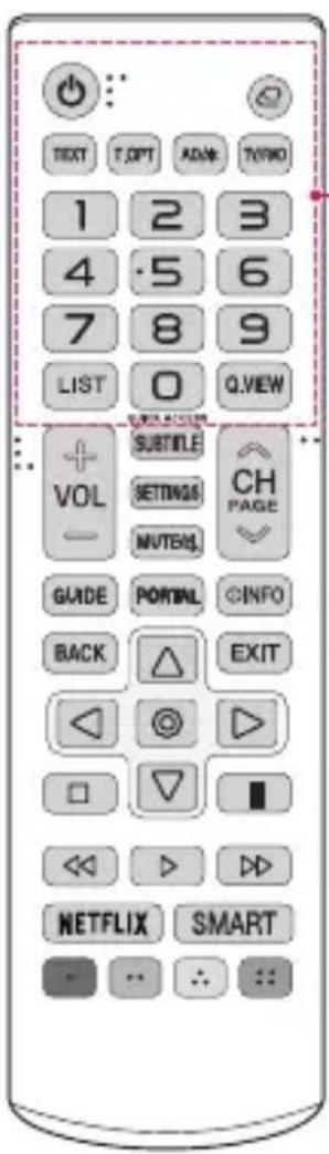 LG AMSR20HB - Uso del mando a distancia - 1