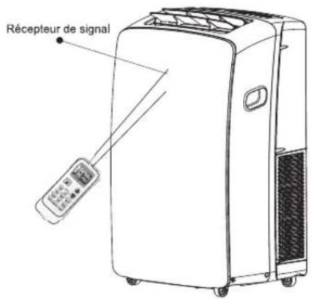HISENSE APC09NJ - Comment utiliser la télécommande - 1