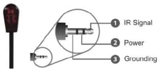 ① IR Signal ② Power ③ Grounding