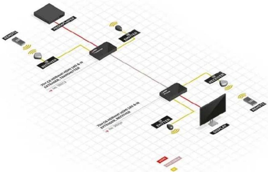 Lindy 38214 - Receiver Vorder- und Rückseite: - 2