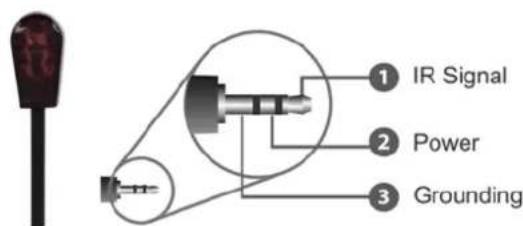 ① IR Signal ② Power ③ Grounding