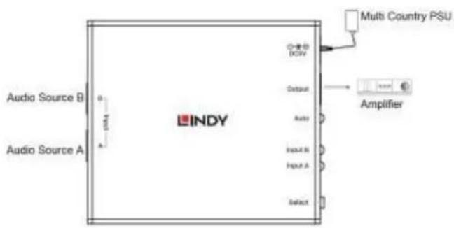 Lindy 70437 - Utilisation - 1