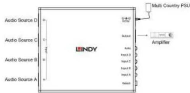 Lindy 70437 - Utilisation - 2
