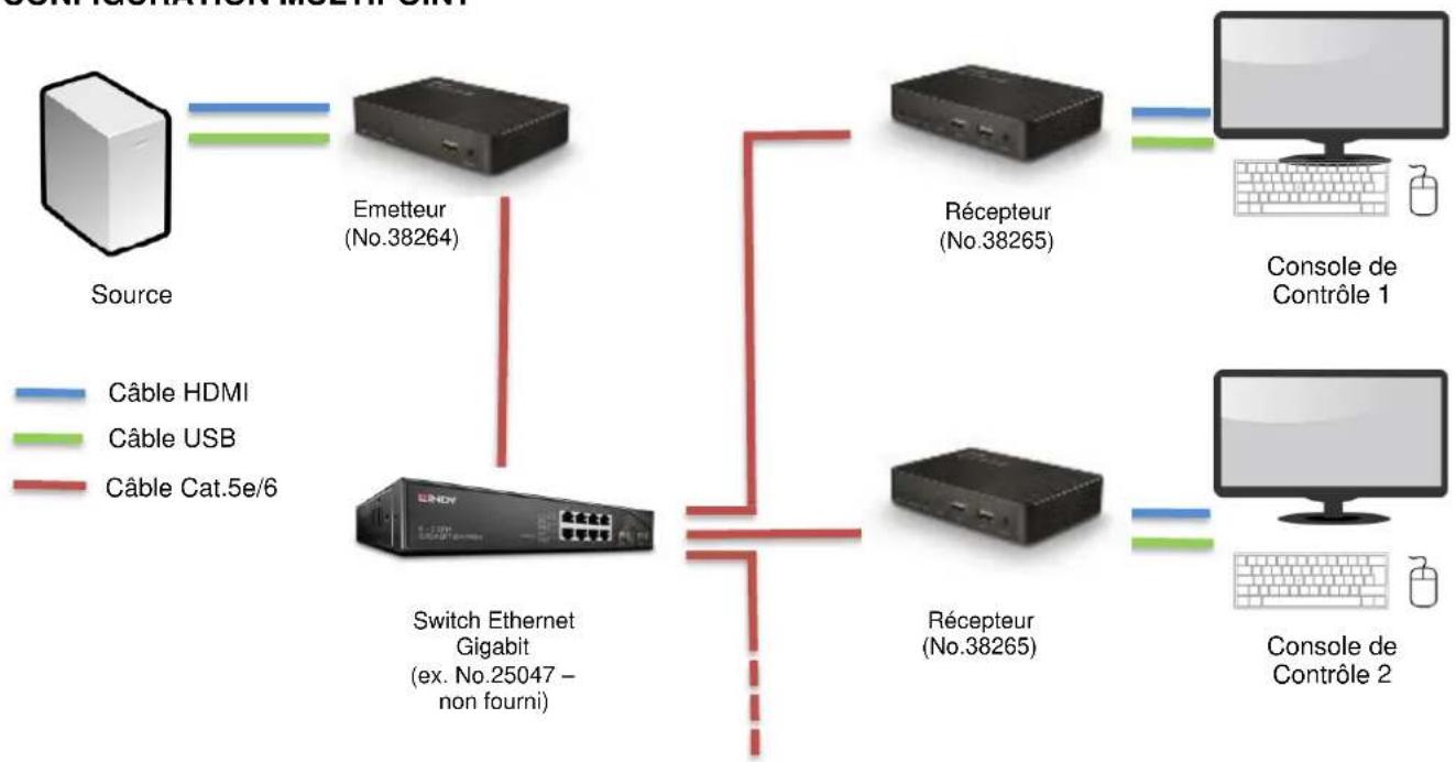 Lindy 38265 - Installation - 2