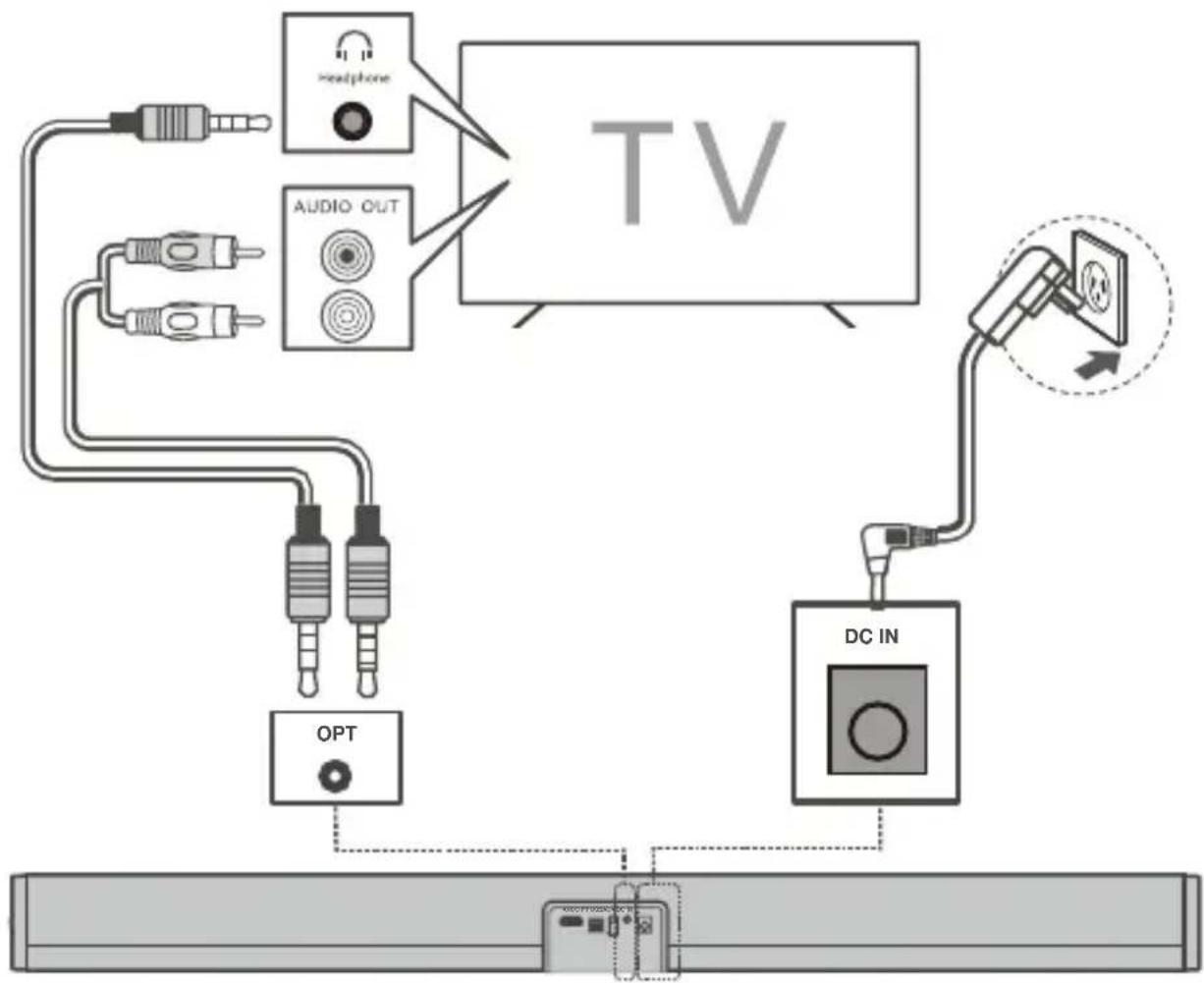 TCL S522W - Connexion avec le câble optique - 1