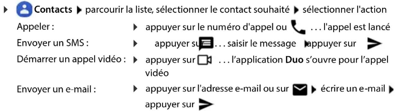GIGASET GS5 Lite - Utiliser un contact pour la communication - 1
