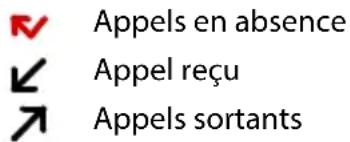 GIGASET GS5 Lite - Afficher le journal des appels - 1