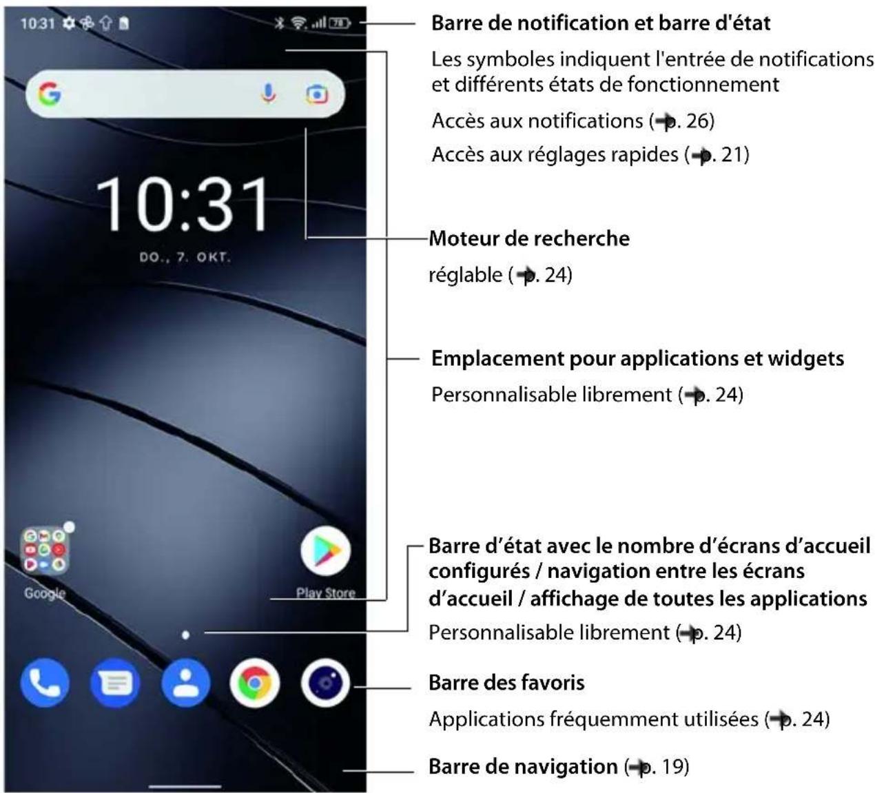 GIGASET GS5 Lite - L'écran d'accueil - 1