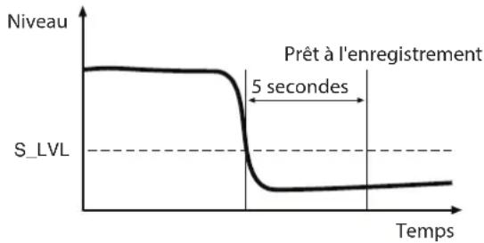 TASCAM CDRW900SX - Enregistrement automatique (« synchronisé ») - 2
