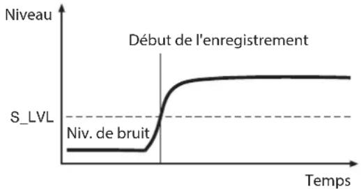 TASCAM CDRW900SX - Enregistrement automatique (« synchronisé ») - 1