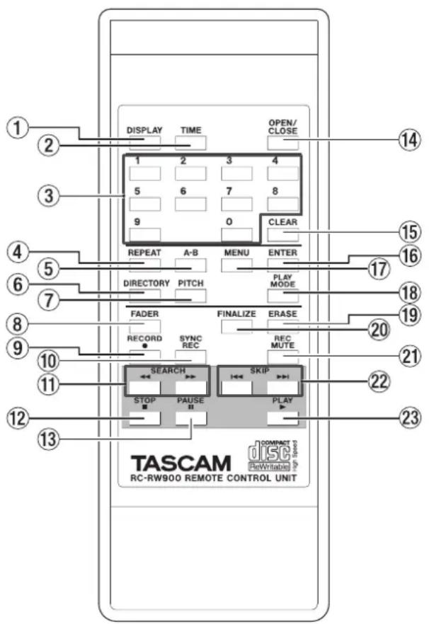 DISPLAY TIME OPEN/ CLOSE 1 2 3 4 5 6 7 8 9 0 CLEAR REPEAT A-B MENU ENTER DIRECTORY PITCH PLAY PLAY MODE FADER FINALIZE ERASE RECORD SYNC REC REC MUTE SEARCH SKIP STOP PAUSE PLAY TASCAM COMPACT DISC PerWritable High Speed RC-RW900 REMOTE CONTROL UNIT