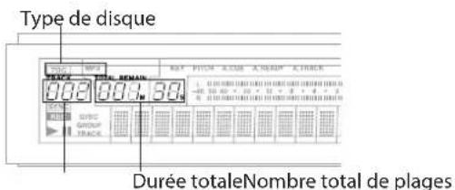 Type de disque 002 001.30 Durée totaleNombre total de plages