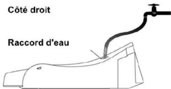 Zipper ZIBRM52EST - AVERTISSEMENT - 3