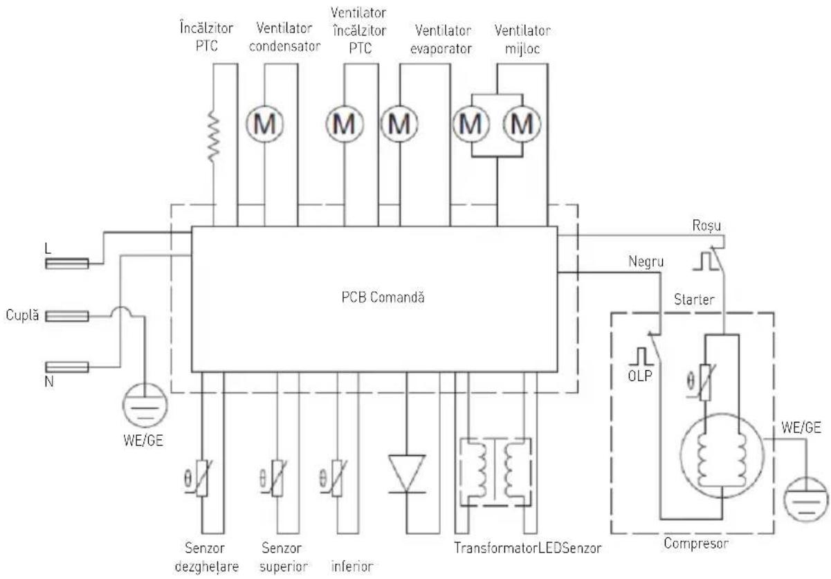 Arktic 237564 - Schema electrică - 2