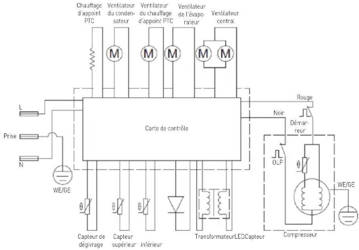 Arktic 237564 - Schéma électrique - 2