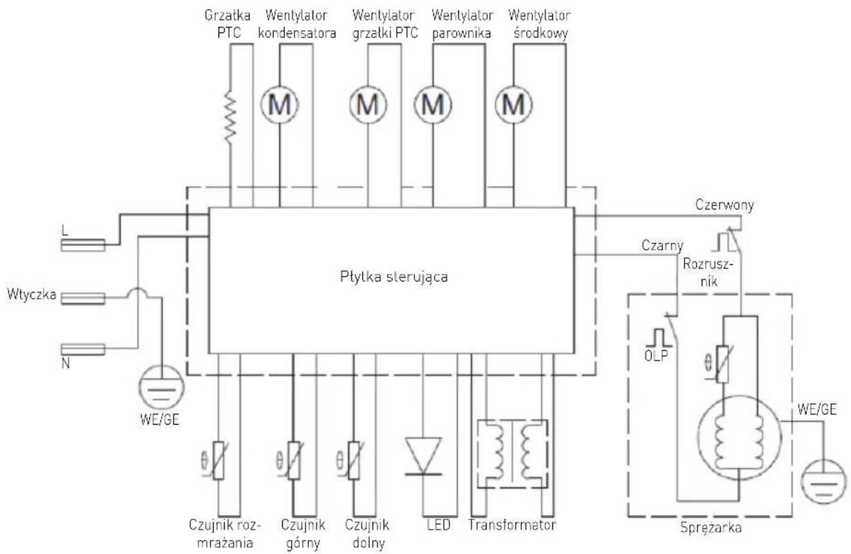 Arktic 237564 - Schemat elektryczny - 1