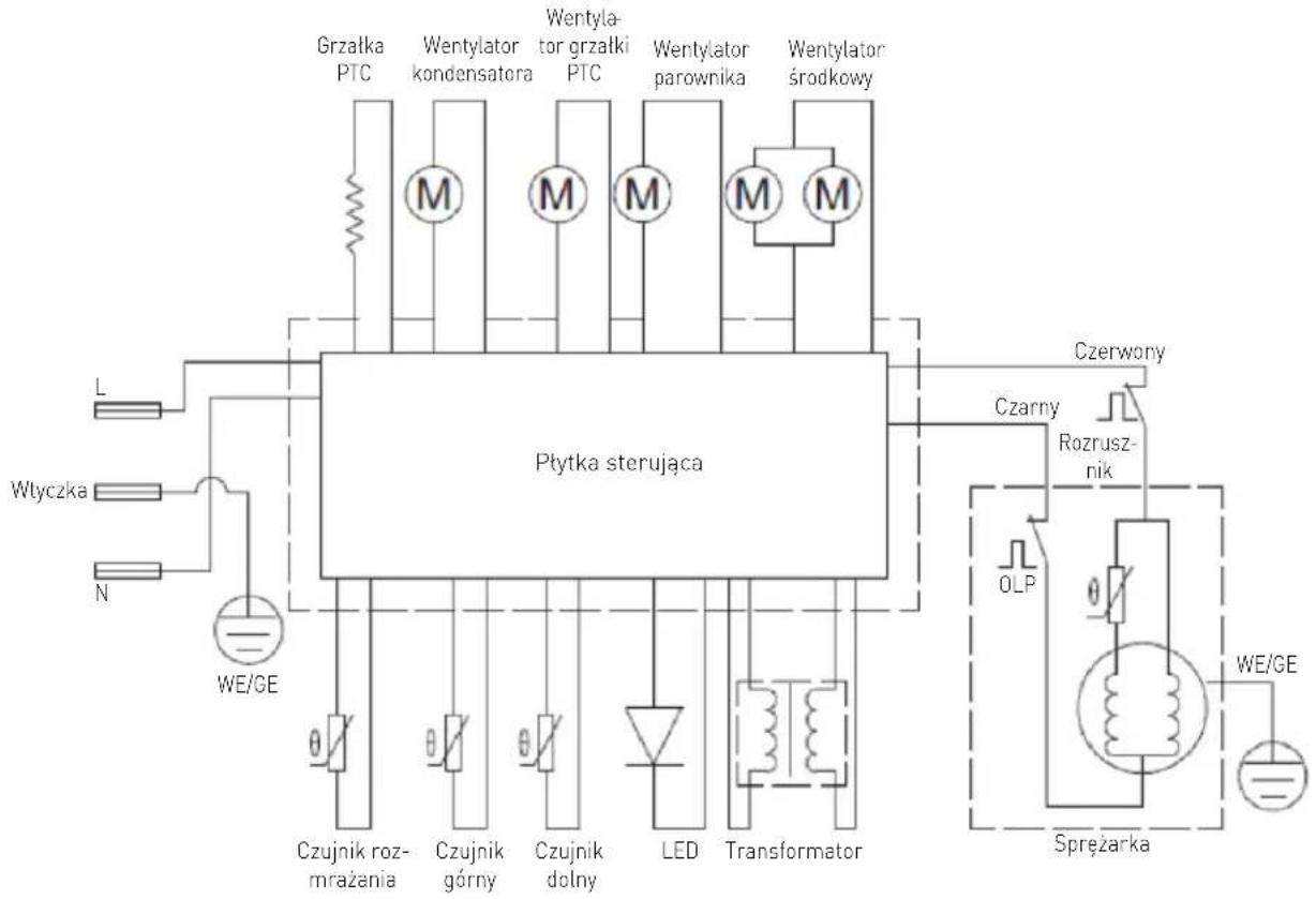 Arktic 237564 - Schemat elektryczny - 2