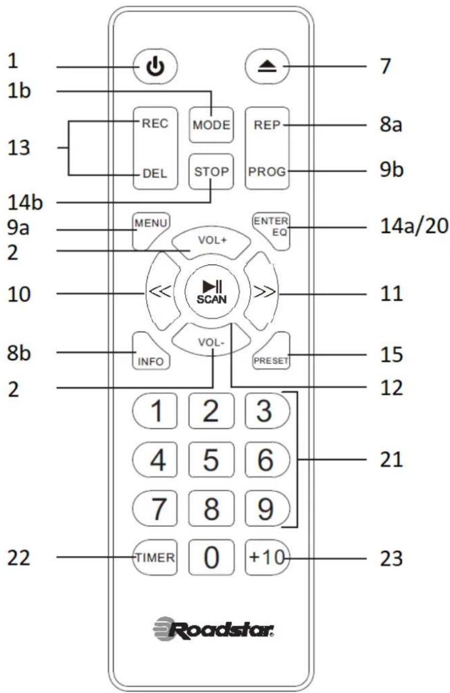 ROADSTAR HRA1782ND+BT - REMOTE CONTROL - 1