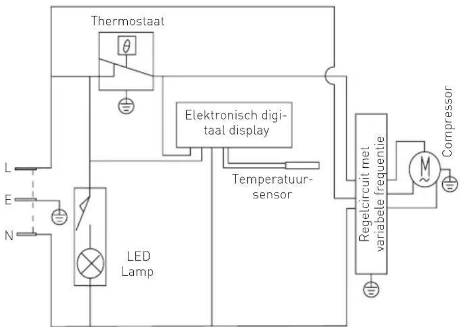 Arktic 233856 - Entsorgung und Umweltschutz - 2