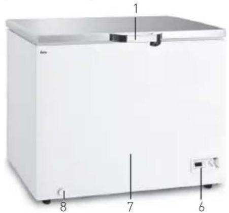 Arktic 233856 - Les principales pièces de l'appareil - 1