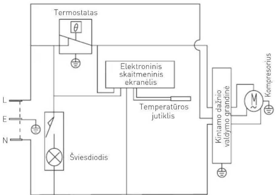 Arktic 233856 - Lempos keitimas - 2