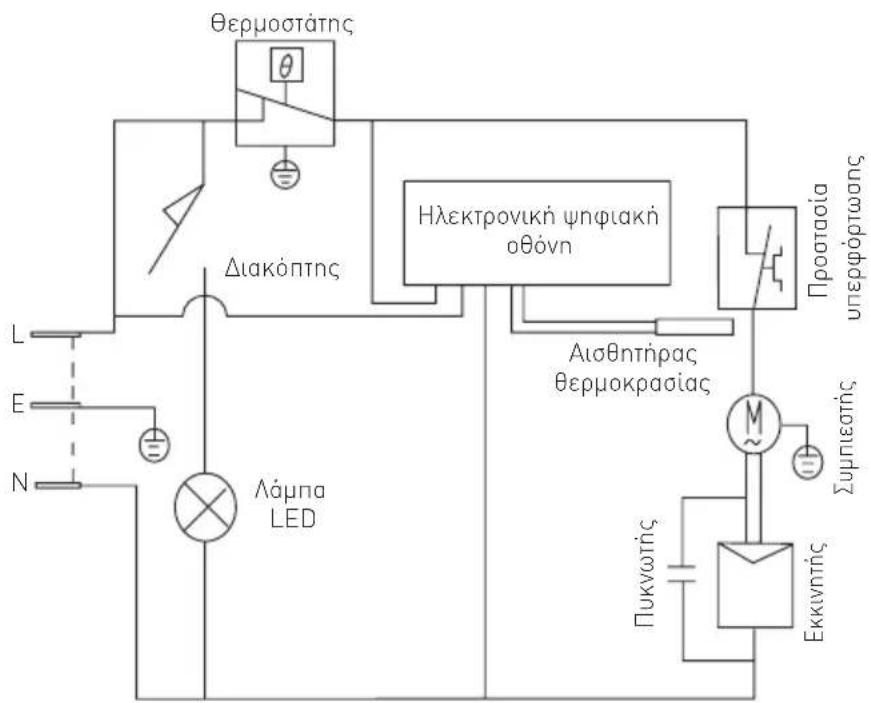 Arktic 233856 - Avtouan npoBnpatov - 1
