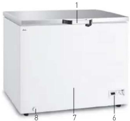 Arktic 233856 - Głowne częsci urzadzenia - 1