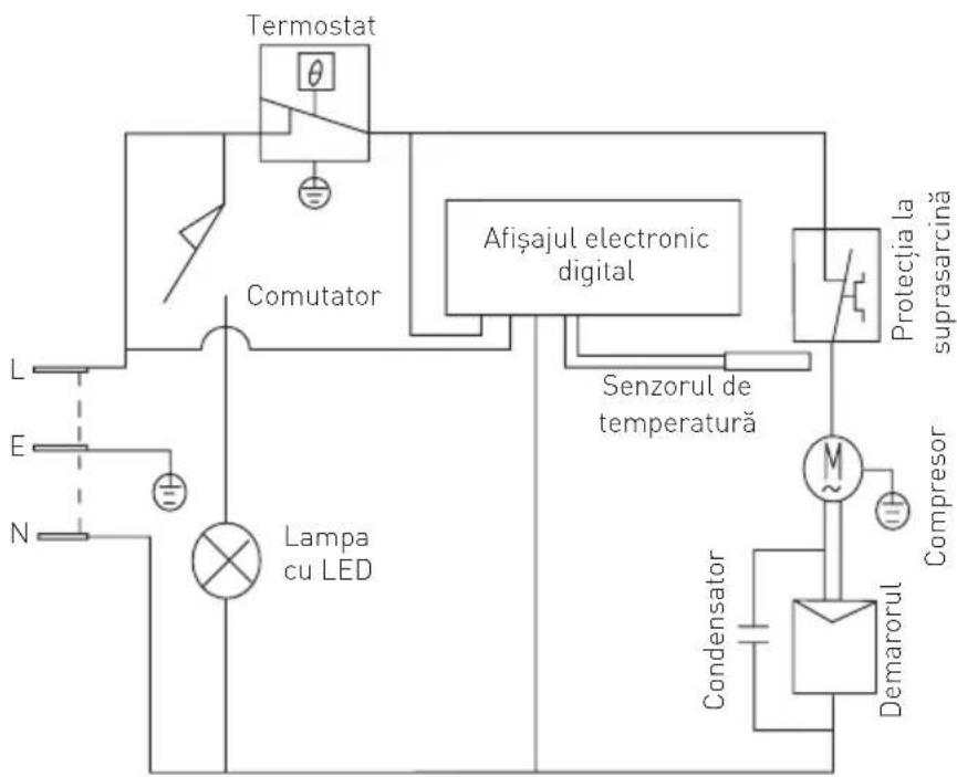 Arktic 233856 - Depanarea - 1