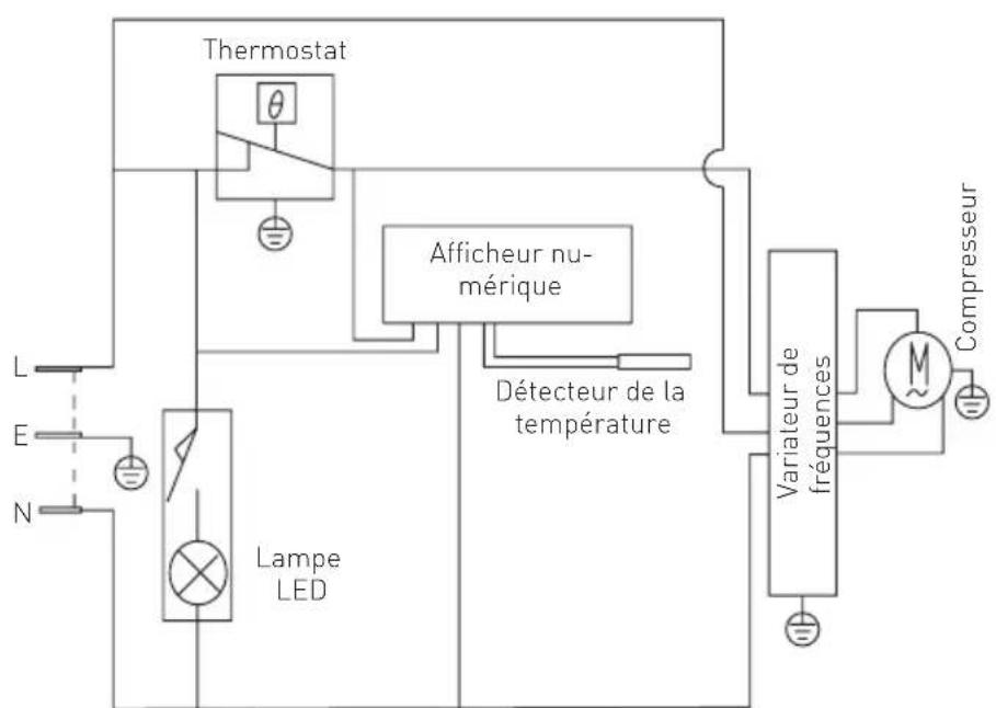 Arktic 233856 - Résolution des problèmes - 1